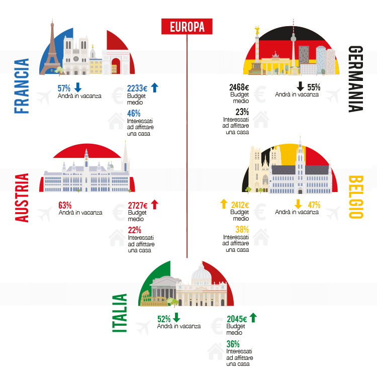 infografica-turismo-italia